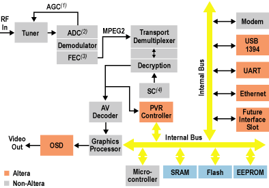 Automatic Gain Control