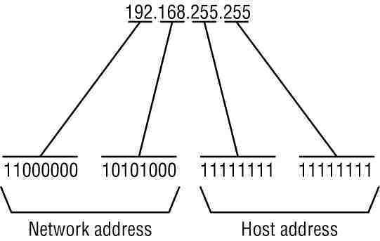 Broadcast Address