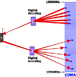 CMDA