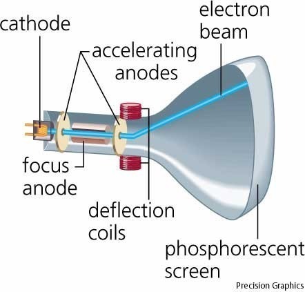 Degaussing