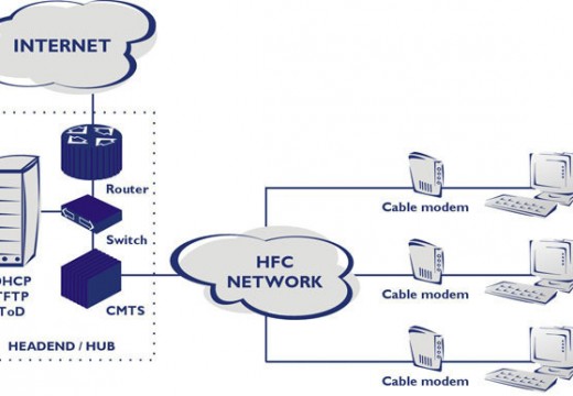 DOCSIS (Data Over Cable Service Interface Specification)