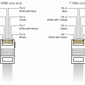 Ethernet Cable Pinout