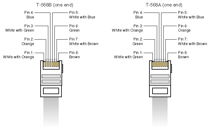 Ethernet Cable Pinout, Ethernet Wiring Diagram B