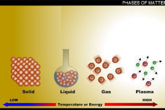 What Are the Five States of Matter?