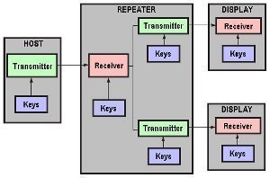 HDCP (High-Bandwidth Digital Content Protection)