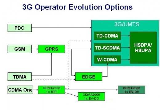 HSCSD (High Speed Circuit Switched Data)