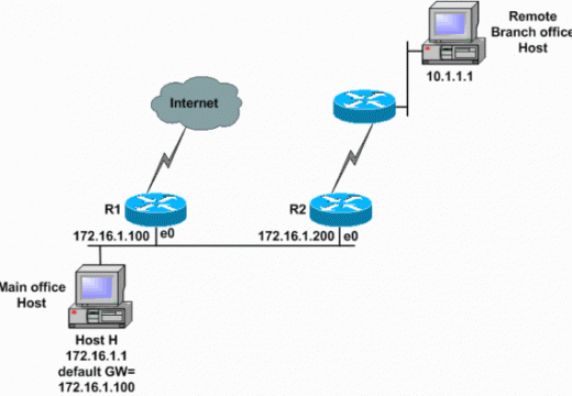 ICMP (Internet Control Message Protocol)