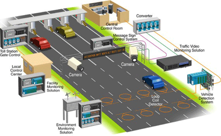 Intelligent Transportation Systems