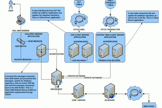 LATA (Local Access and Transport Area)