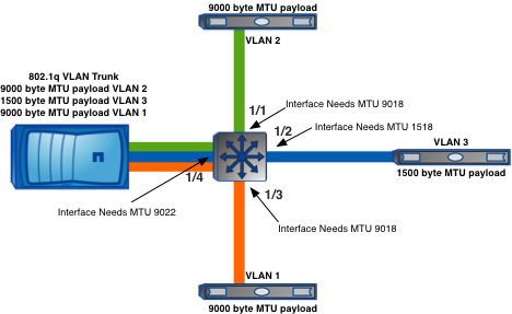 MTU (Maximum Transmission Unit)