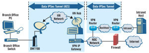 Monitoring IPSec