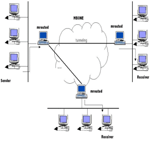 What is Multicast Wireless?