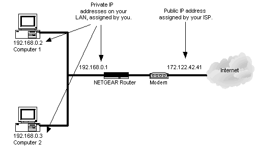 NAT (Network Address Translation)