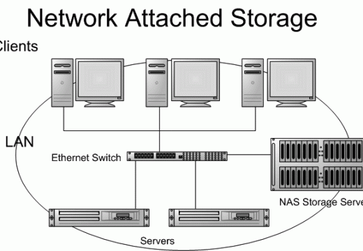 Network Attached Storage