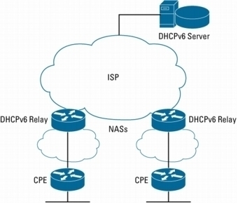 PPP (Point-to-Point Protocol)