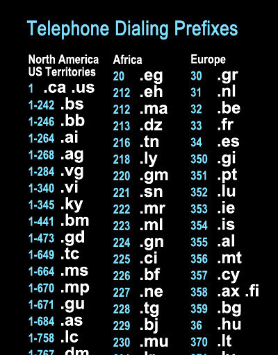 Phone Prefixes