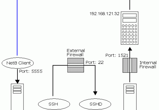 Port Forwarding