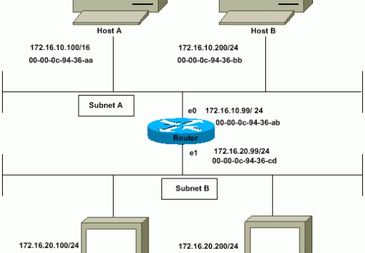 Proxy ARP