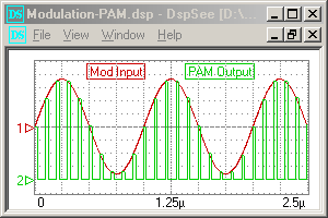 Pulse Amplitude Modulation