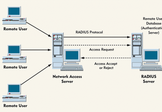 RADIUS Server