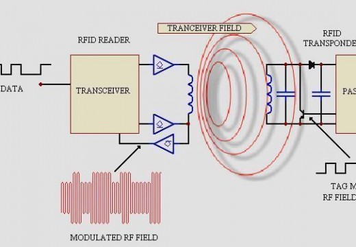 RFID Skimmer