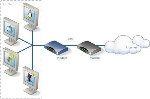 Symmetric DSL