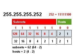 læder fatning Saga Subnet Masks - Tech-FAQ