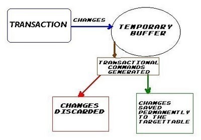 TL1 (Transaction Language 1)