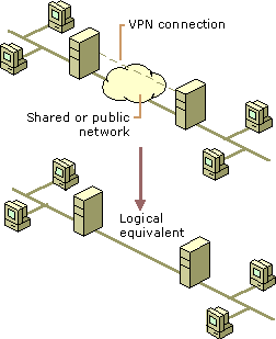 Most Secure Vpn Protocols In 2023 thumbnail