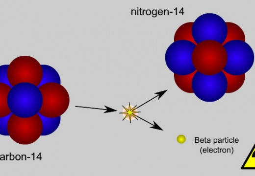 What Causes Radioactivity?