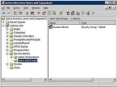 Active Directory Groups