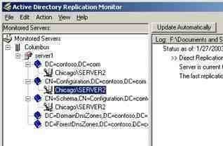 Active Directory Replication