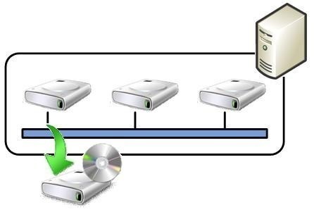 Backing Up and Restoring Active Directory