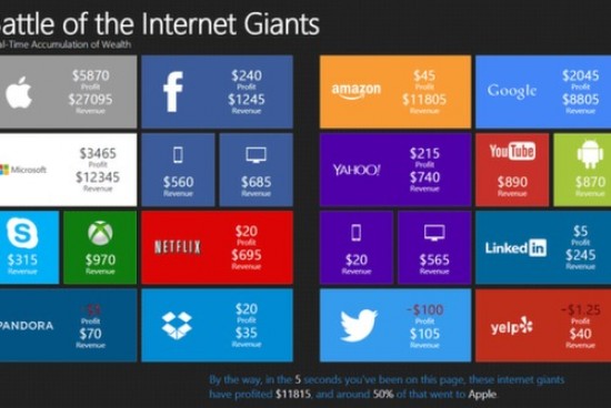 15 Sites That Show You The World in Real Time