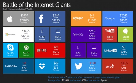 battle_of_internet_giants