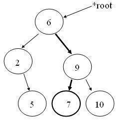 Binary Tree – Searching a Node