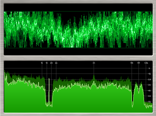 The Difference between Bit Rate and Baud Rate