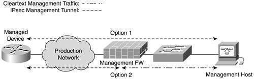 Configuring and Managing IPSec