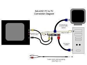 how to connect a tv to a pc