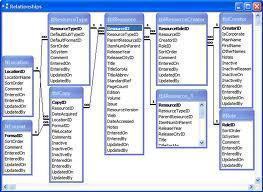 Database Normalization