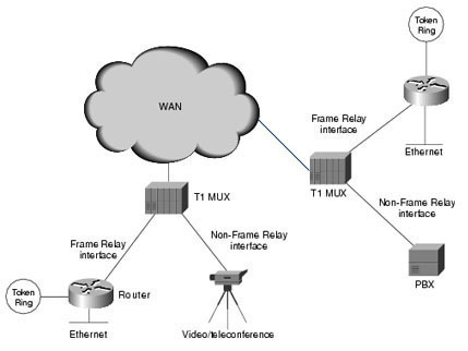 Reliability and Energy Efficiency of Ring Frame Machine in Textile  Industries: Secure, Smart, and Reliable Network | SpringerLink