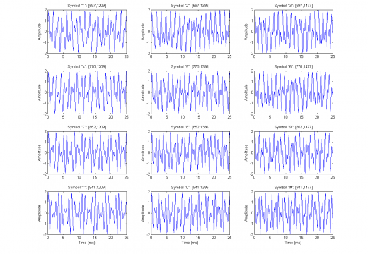 Telephone Tone Frequencies