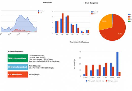 8 Awesome Gmail Addons To Improve Your Productivity