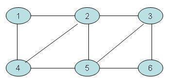 Breadth First Search Algorithm