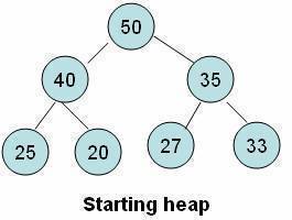 Deleting an Element from a Heap