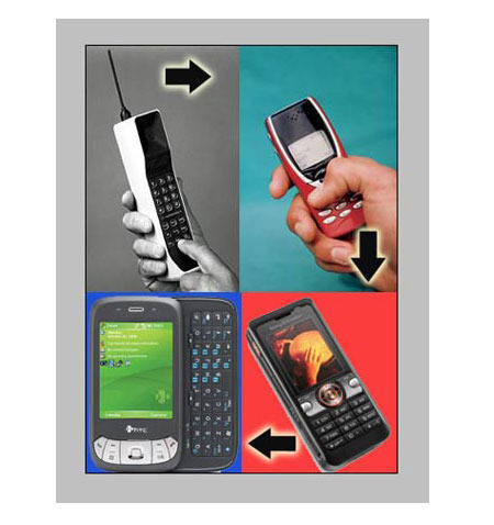 The History of Cell Phones