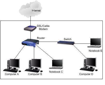 Power Line Networking