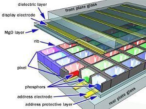 how a plasma screen works