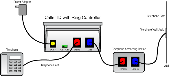 Hookup Att Uverse Wiring Diagram from www.tech-faq.com