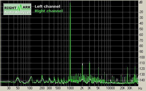 How to Measure Sound Quality